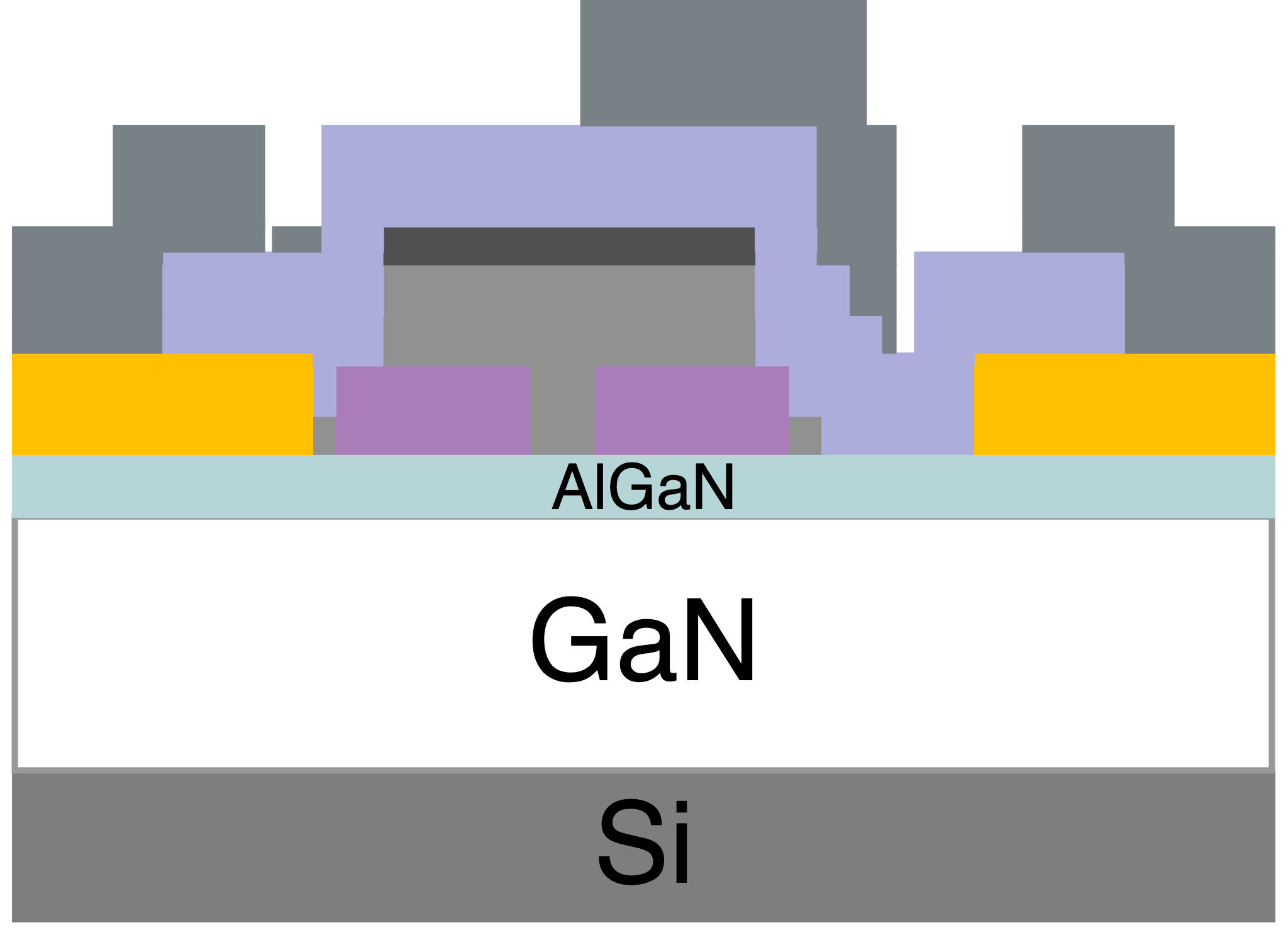 T-Gate GaN HEMT