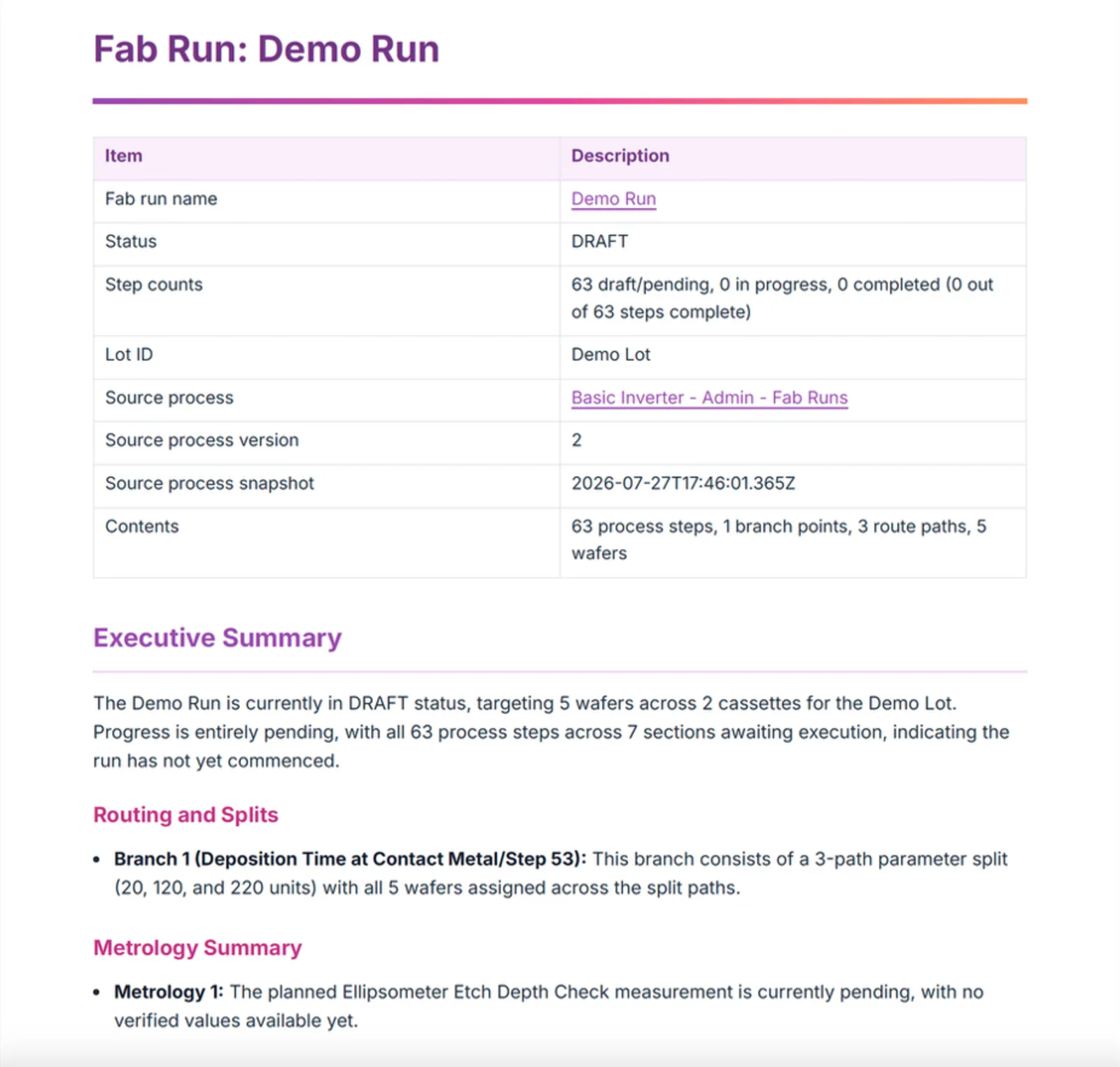 The opening page of a generated Fab Run report: run details, an executive summary, routing and splits, and a metrology summary.
